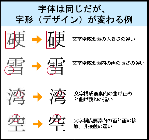 字形