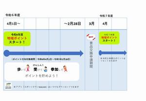 クオカード