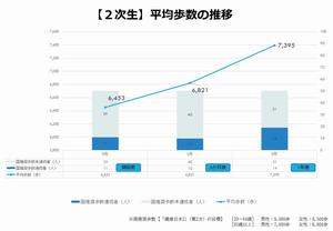 歩数変化②