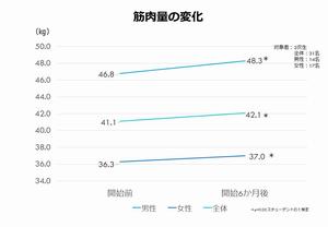 筋肉変化