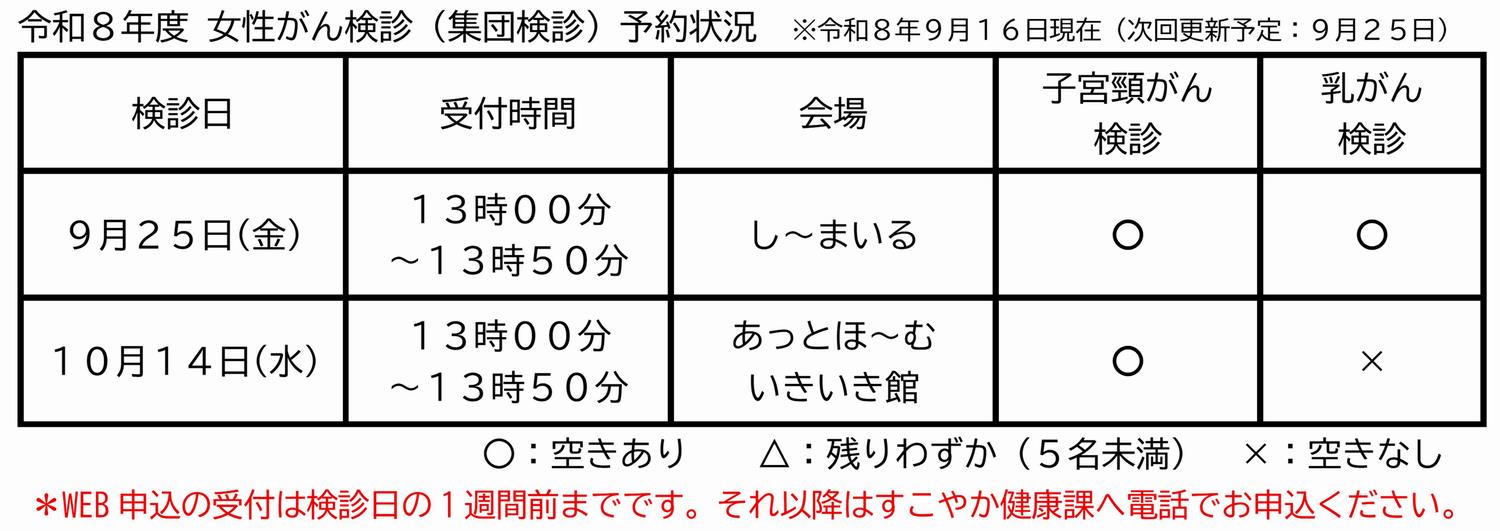 予約状況